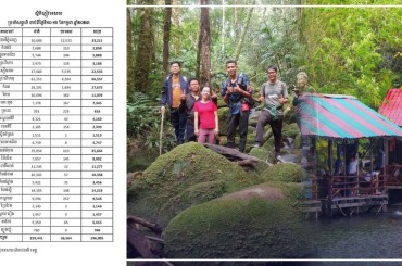 ចុងសប្តាហ៍ទី 2 ខែកក្កដាកម្ពុជាទទួលបានភ្ញៀវទេសចរជិត 30ម៉ឺននាក់