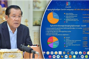 សម្តេចតេជោសូមអបអរជាមួយក្រសួងសេដ្ឋកិច្ចនិងហិរញ្ញវត្ថុរួមនឹងក្រសួង_ស្ថាប័នពាក់ព័ន្ធ ទាំងអស់ដែល