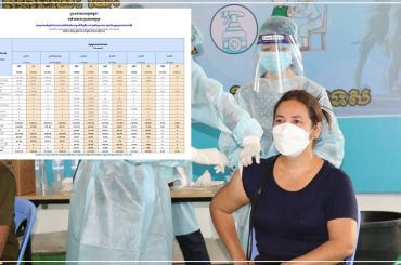 លទ្ធផលចាក់វ៉ាក់សាំងធៀបនឹងចំនួនប្រជាជនសរុប 16 លាននាក់មាន 95,32%