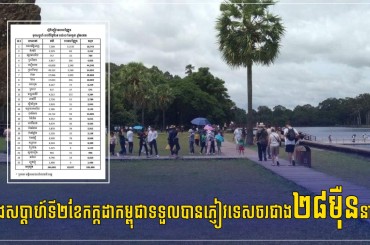 ចុងសប្តាហ៍ទី២ខែកក្កដាកម្ពុជាទទួលបានភ្ញៀវទេសចរជាង២៨ម៉ឺននាក់