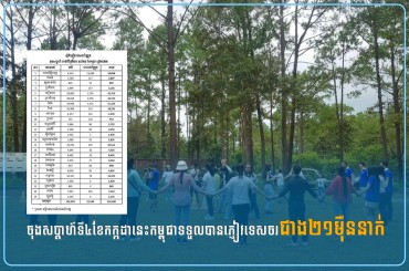 ចុងសប្តាហ៍ទី៤ខែកក្កដានេះកម្ពុជាទទួលបានភ្ញៀវទេសចរជាង២១ម៉ឺននាក់